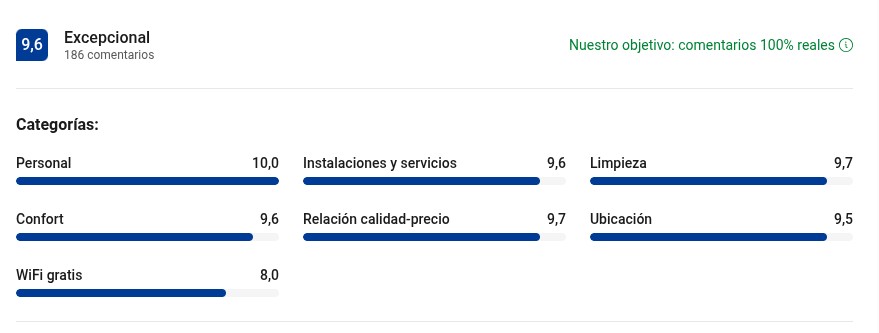 Opiniones de viajeros